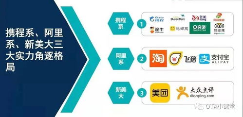 創(chuàng)業(yè)新風口 OTA線上酒店代理，為酒店提供專業(yè)管理服務