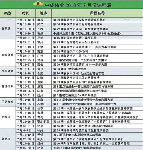 中成偉業(yè)第29期餐飲酒店業(yè)股權(quán)激勵(lì)管理體系（南昌站）圓滿收官，賦能行業(yè)管理升級(jí)