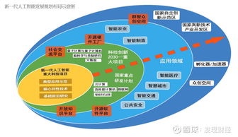 華為人工智能應(yīng)用軟件 大國(guó)重器落地，明年或迎1500億風(fēng)口