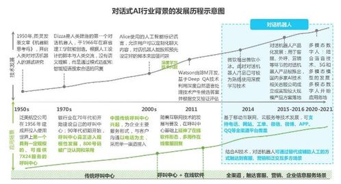迎接微軟小冰的未來 人手一個智能AI管家，人工智能應(yīng)用軟件開發(fā)新紀元